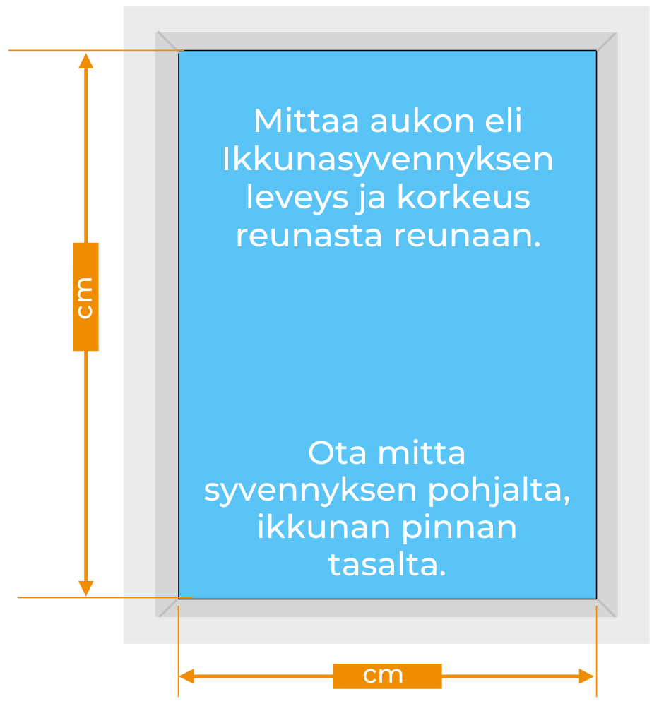 Mittausohje-vekkikaihdin-syvennykseen