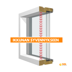 Puusälekaihdin, asennus ikkunan syvennykseen
