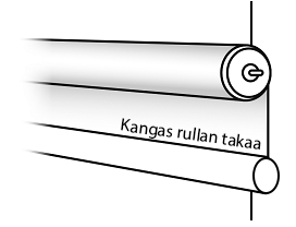 rullautumissuunta-normaali