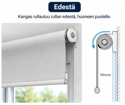 Edestä A One